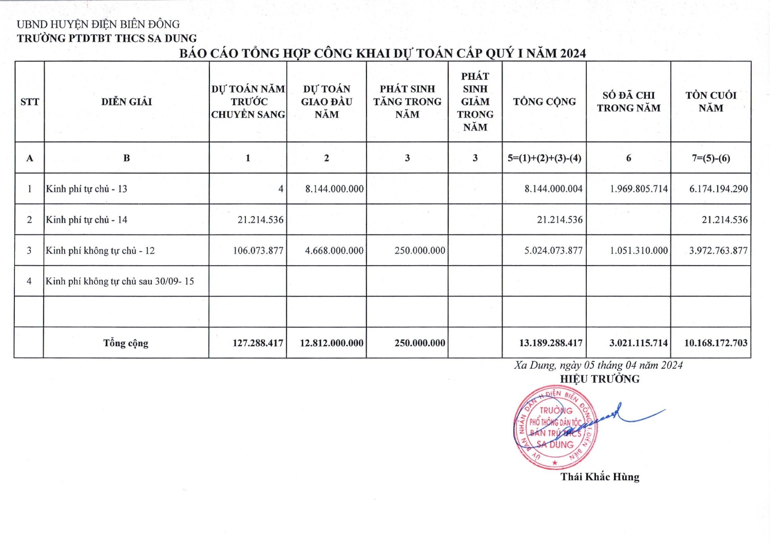CONG KHAI DỰ TOÁN QUÝ I 2024 00001