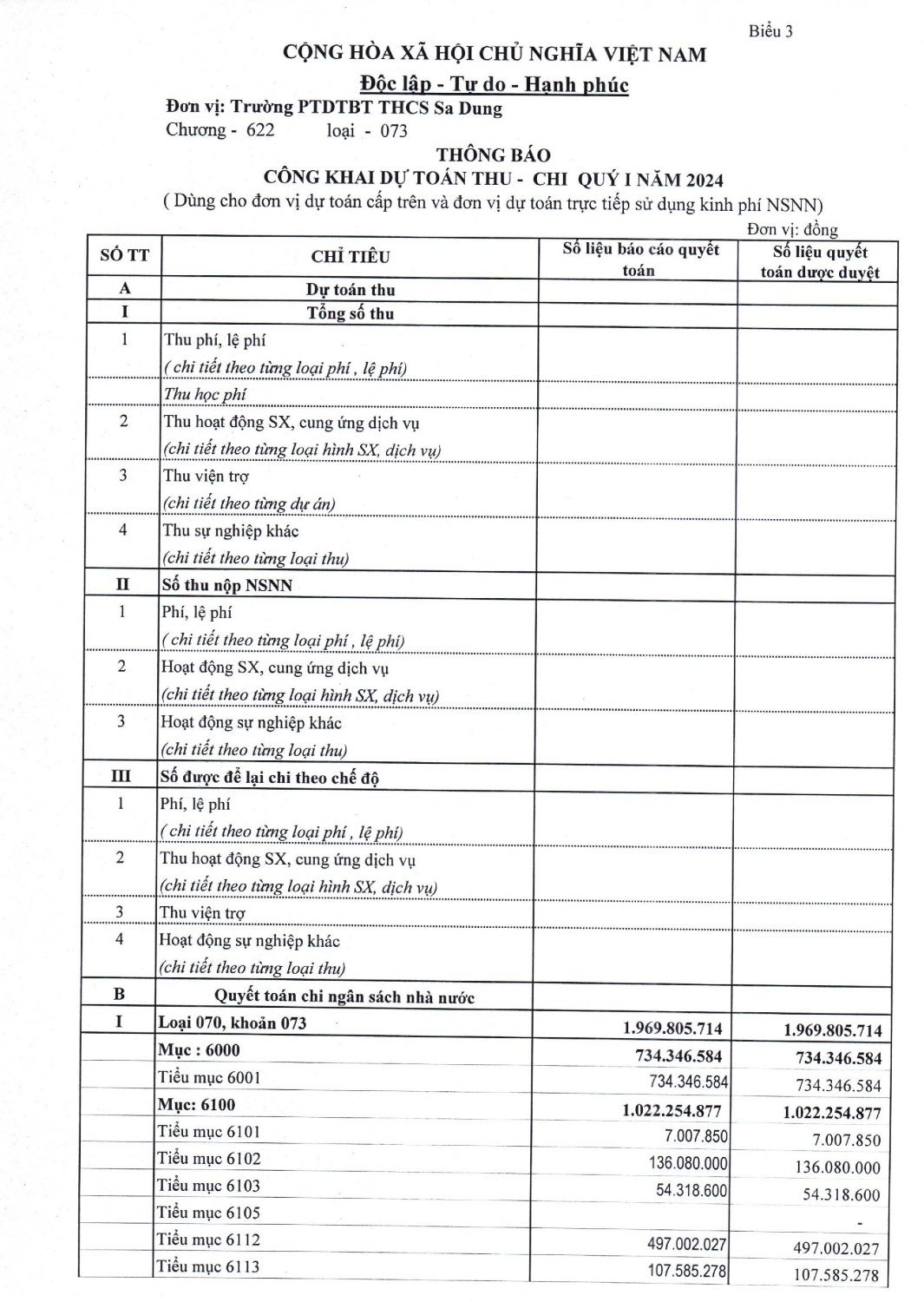 CONG KHAI DỰ TOÁN QUÝ I 2024 00002