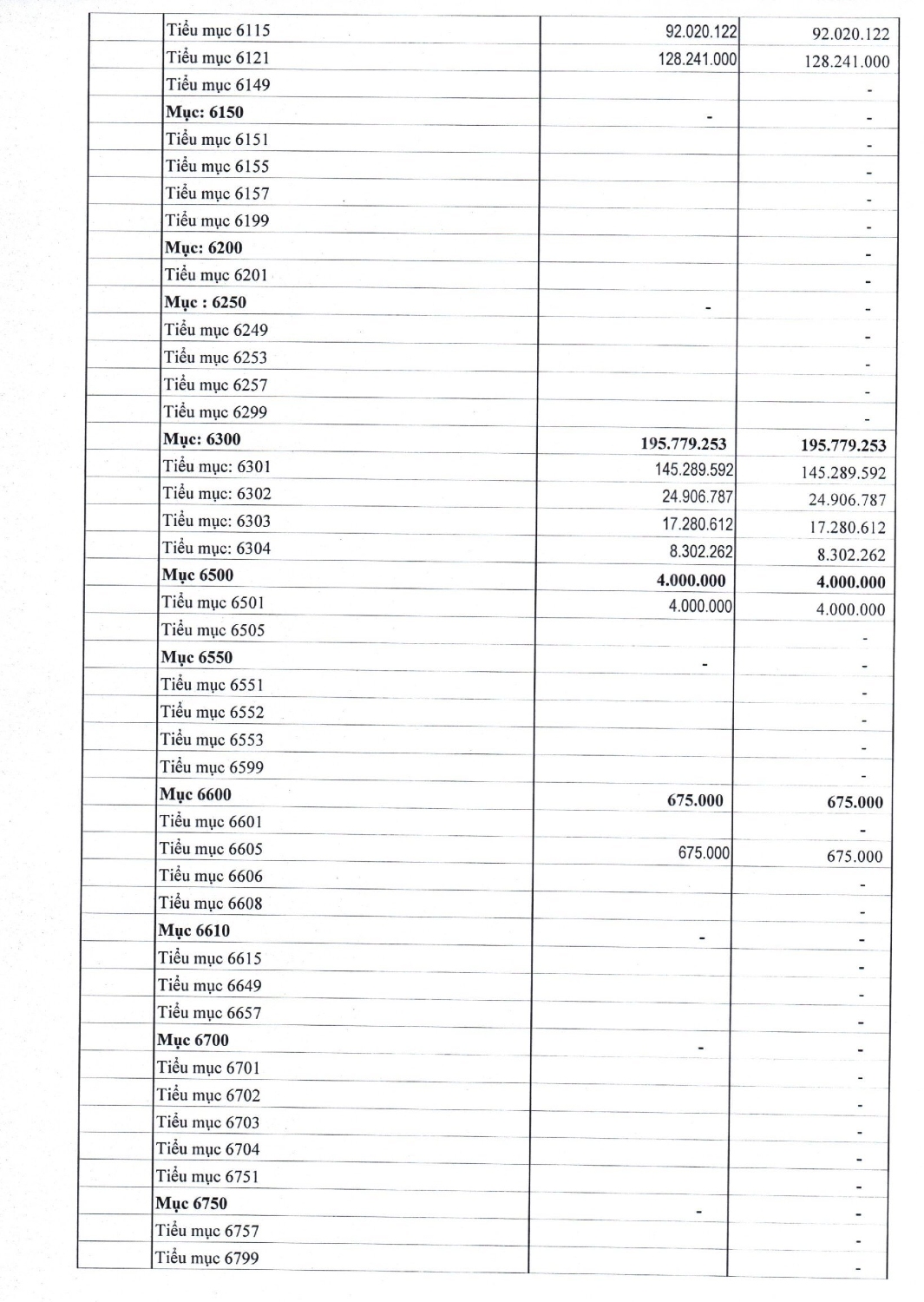 CONG KHAI DỰ TOÁN QUÝ I 2024 00003