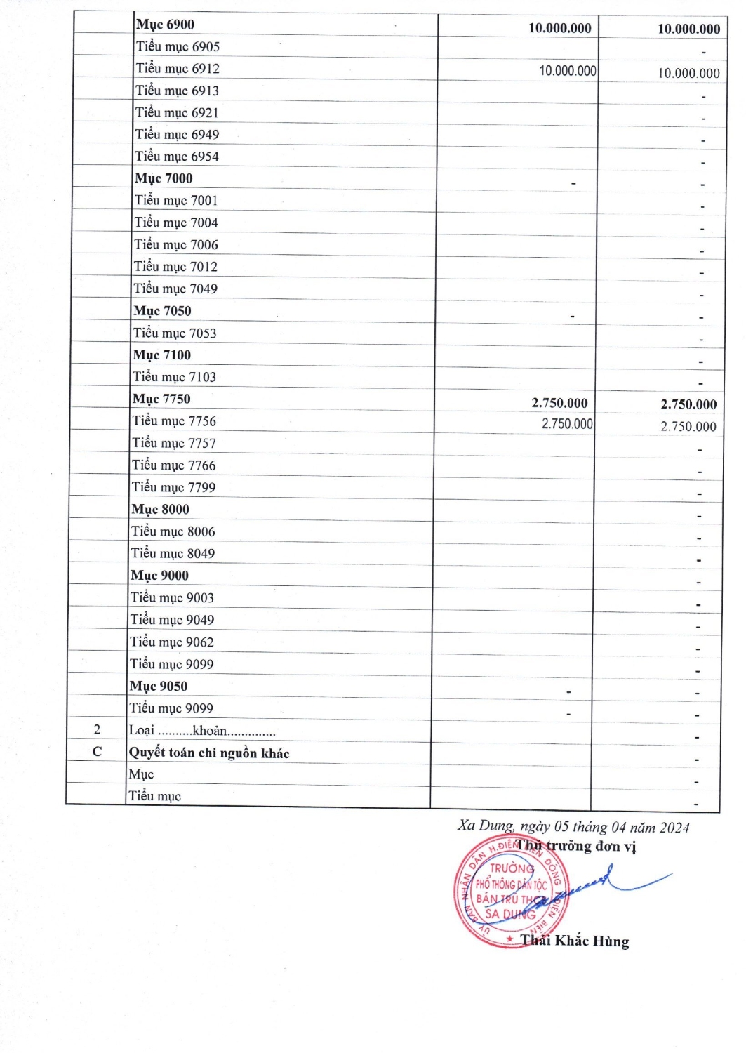 CONG KHAI DỰ TOÁN QUÝ I 2024 00004