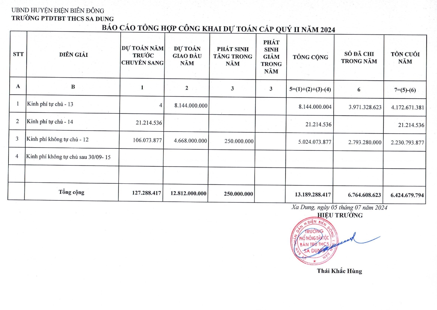 CONG KHAI DU TOAN QUÝ II 2024 00001