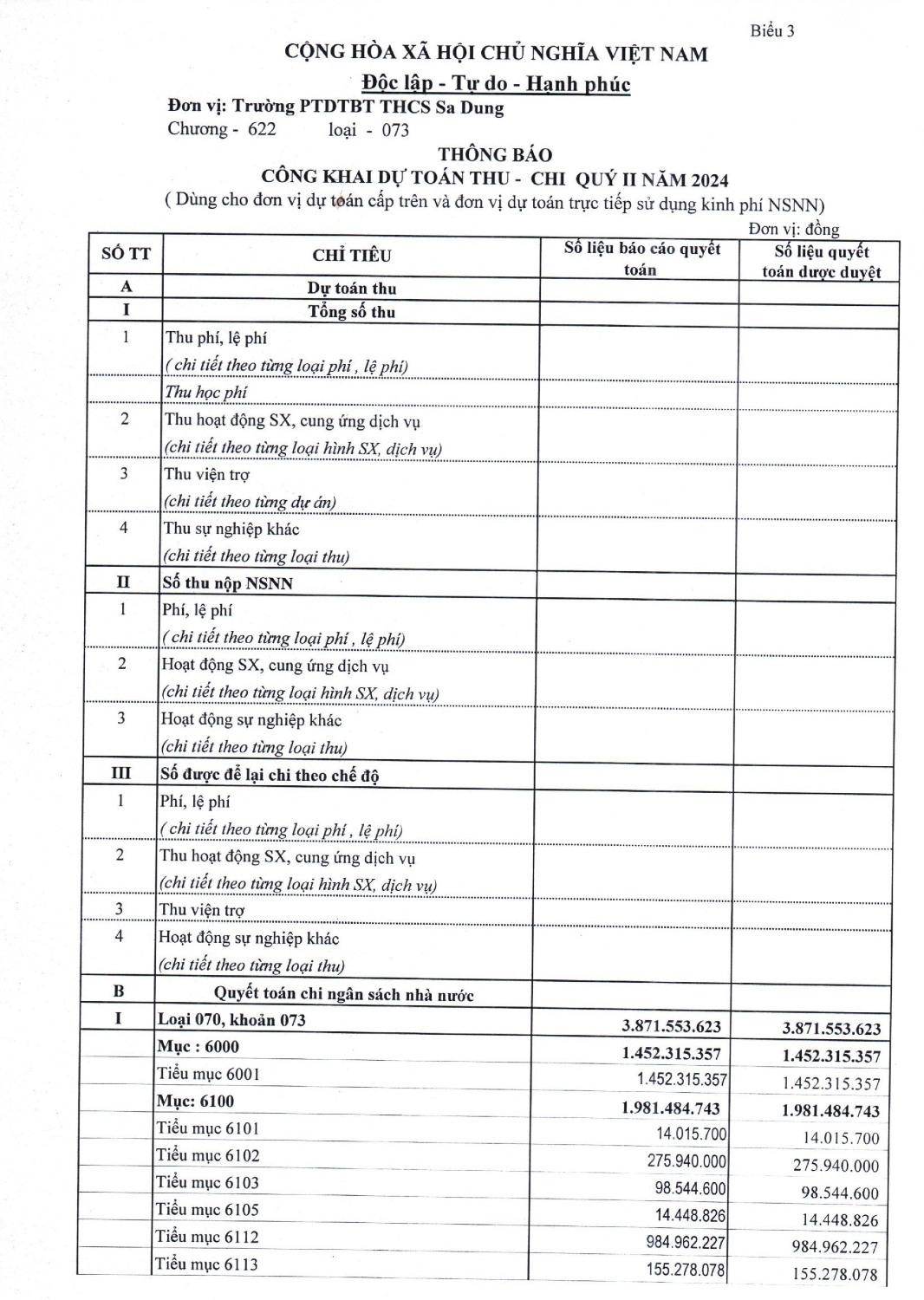 CONG KHAI DU TOAN QUÝ II 2024 00002
