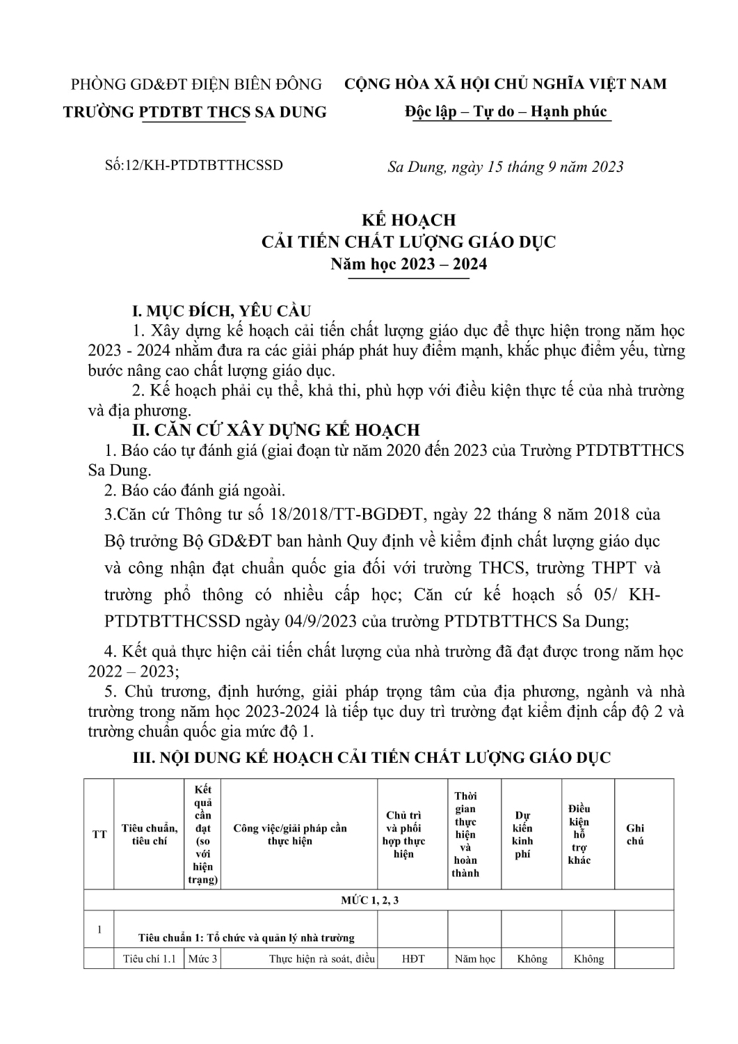3 Phu luc 3 Ke hoach cai tien Sa Dung 1