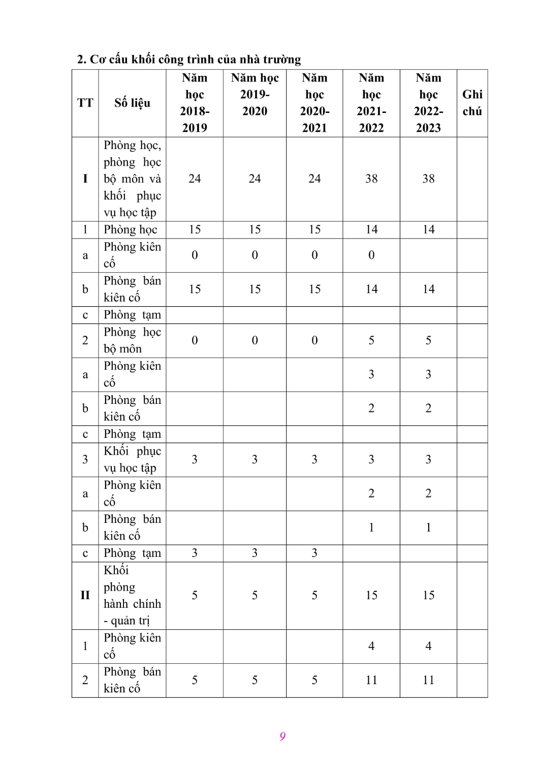 3 Phụ lục 3 BÁO CÁO Kết quả CTCL Sa Dung 2024 10