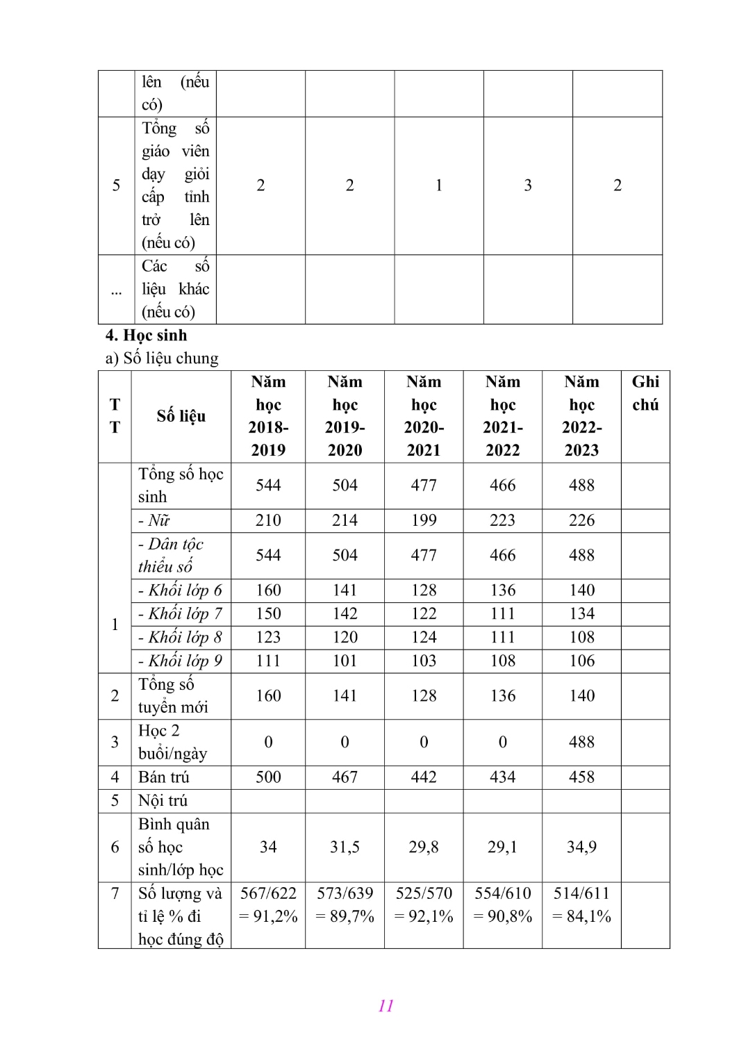 3 Phụ lục 3 BÁO CÁO Kết quả CTCL Sa Dung 2024 12