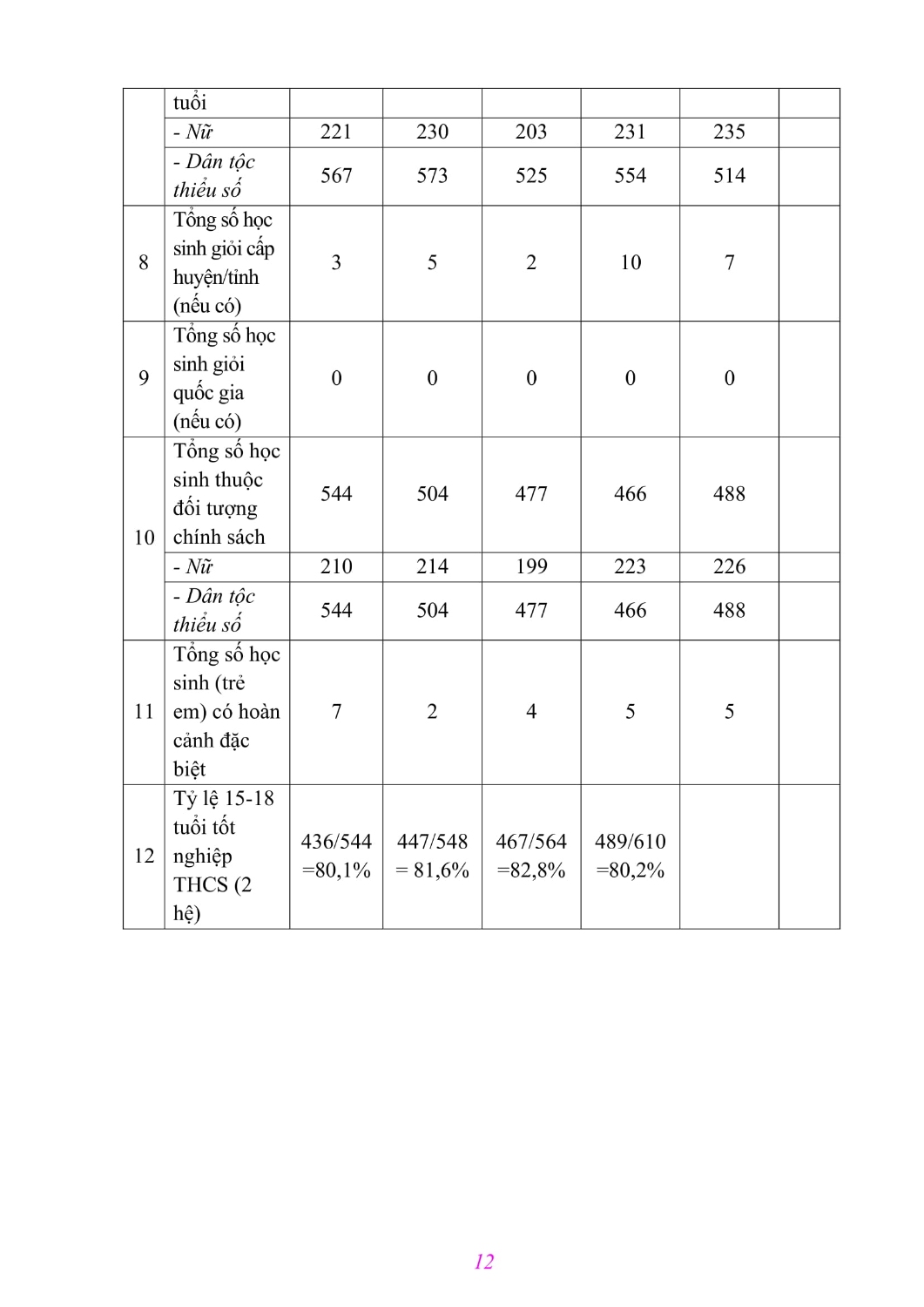 3 Phụ lục 3 BÁO CÁO Kết quả CTCL Sa Dung 2024 13
