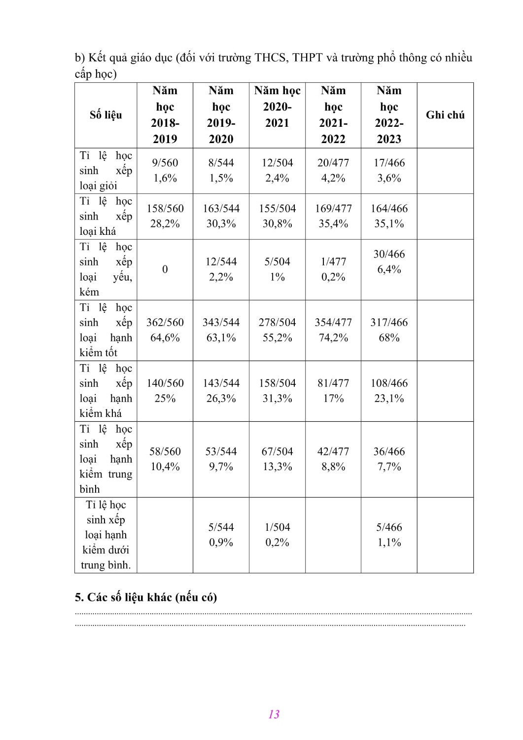 3 Phụ lục 3 BÁO CÁO Kết quả CTCL Sa Dung 2024 14