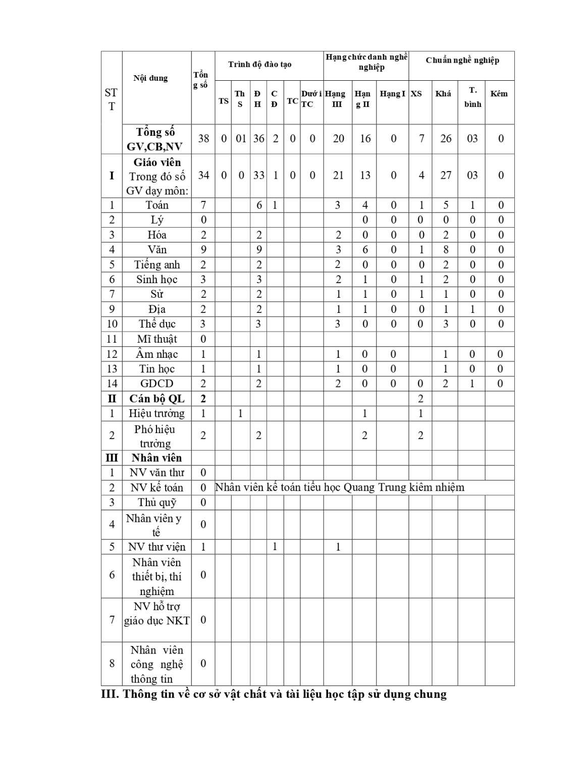 CÔNG KHAI CSGD THEO 09 SD 2024 page 0004