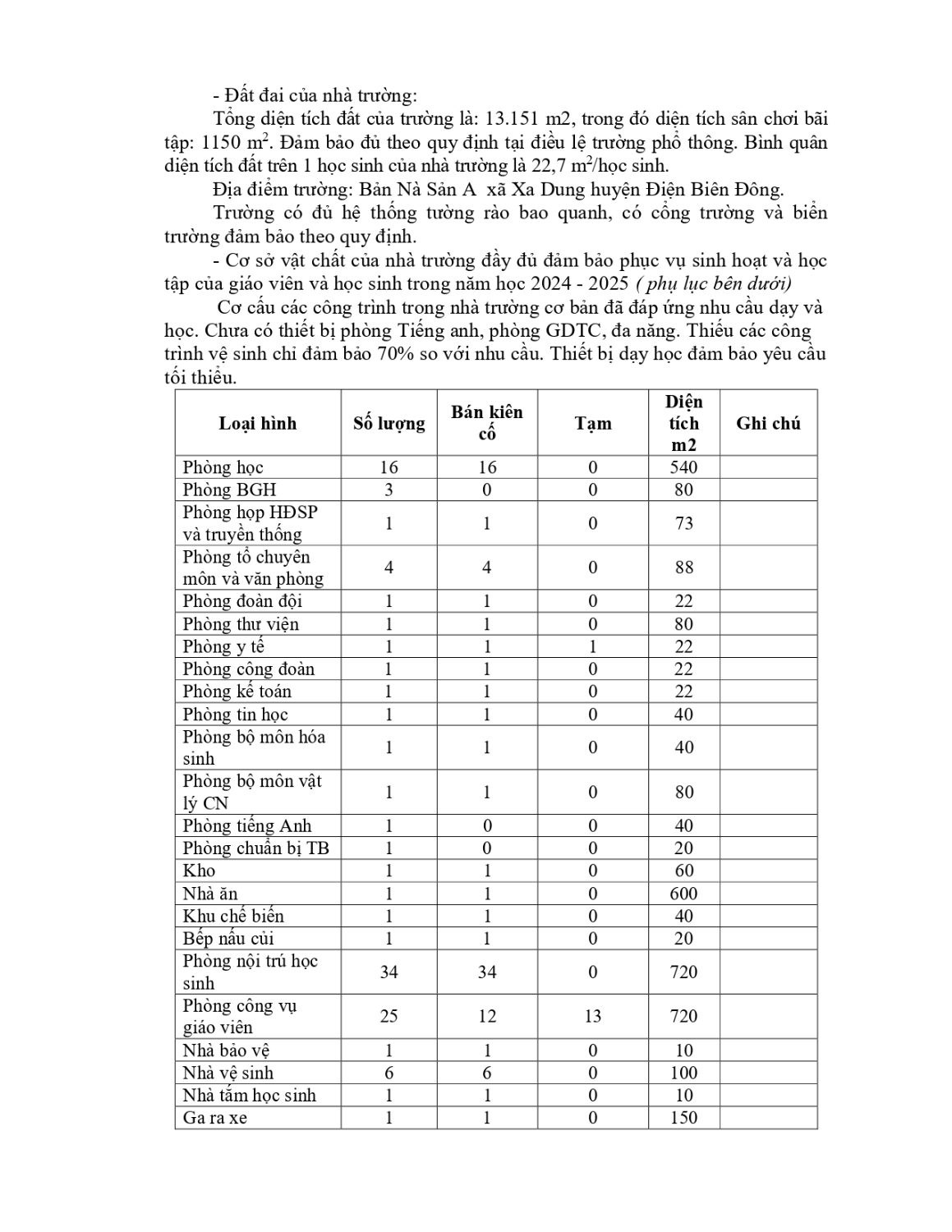 CÔNG KHAI CSGD THEO 09 SD 2024 page 0005