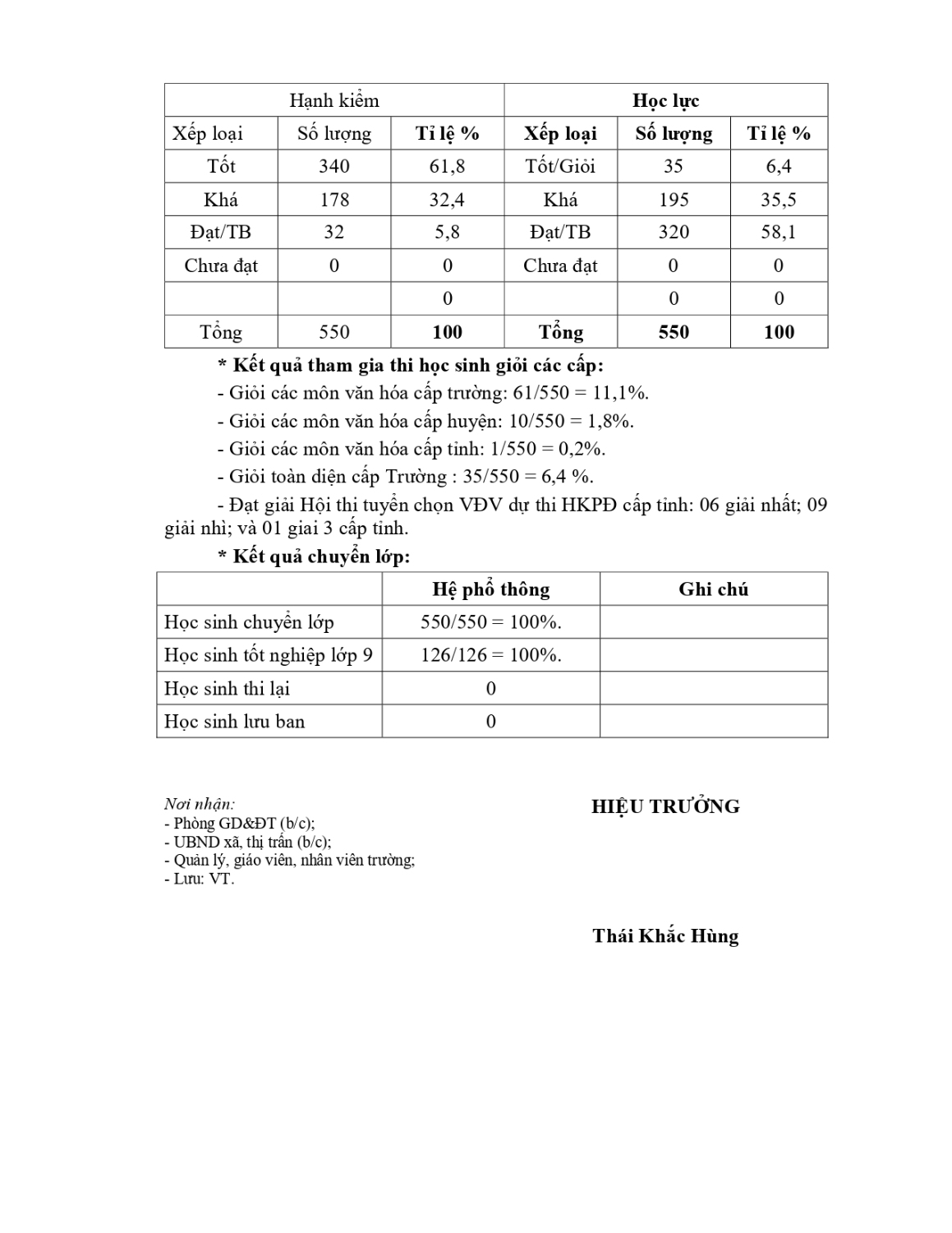 CÔNG KHAI CSGD THEO 09 SD 2024 page 0010